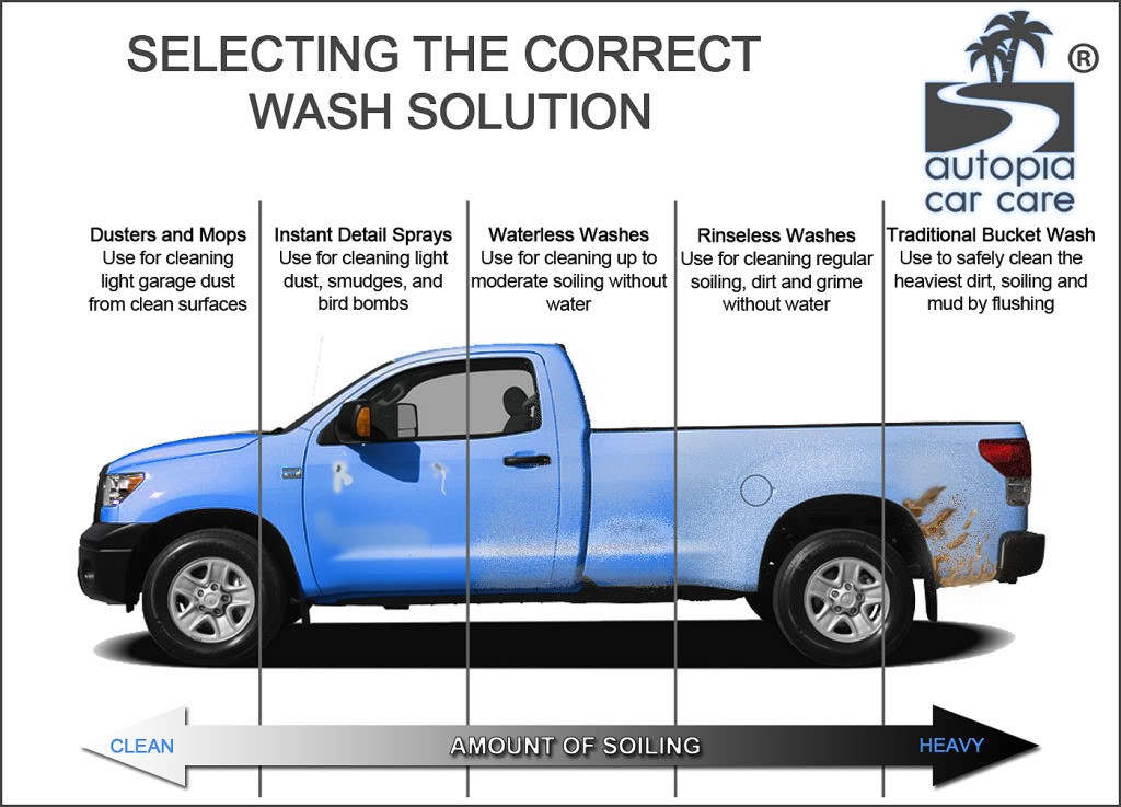Car Wash Guide