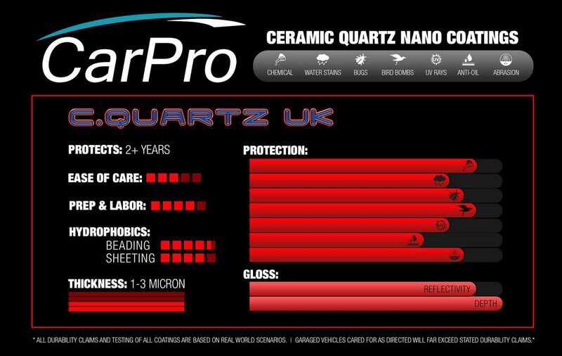 Cquartz_UK