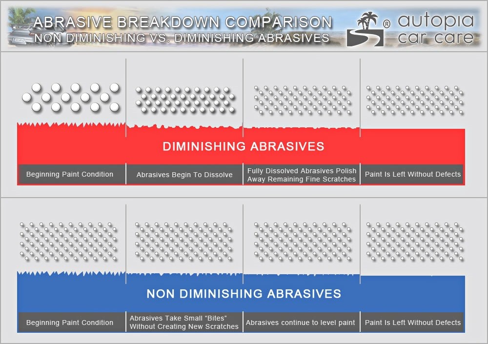 DATSMATbreakdownchart