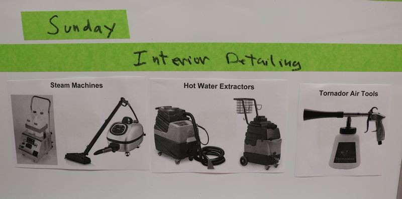Detailing Flow Chart by Mike Phillips