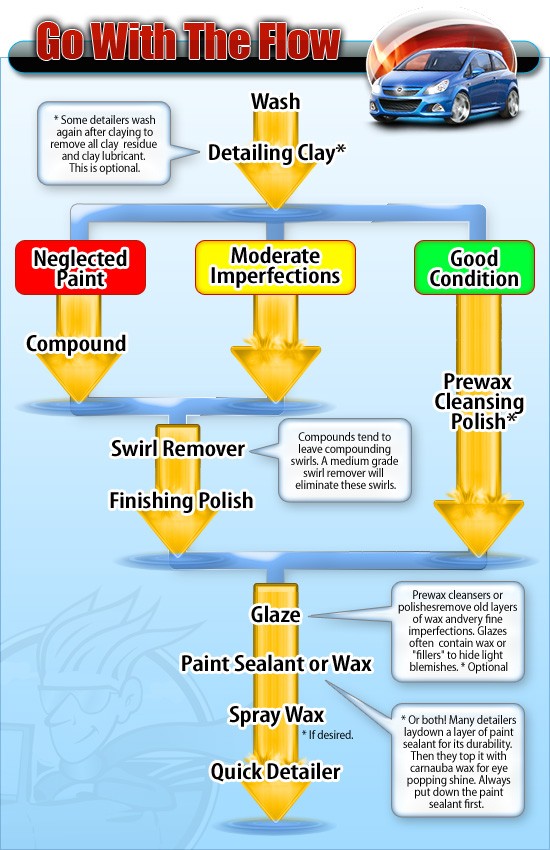 flowchart