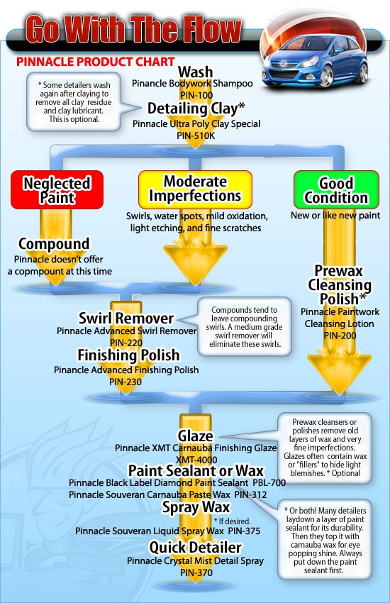 flowchart1