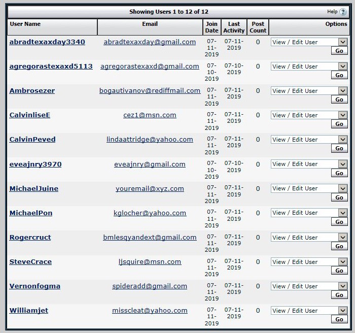 Forum Spammers