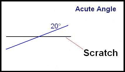 How to rub out a scratch