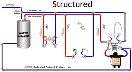 illustrated_on_demand_system