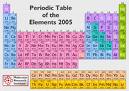 img periodic
