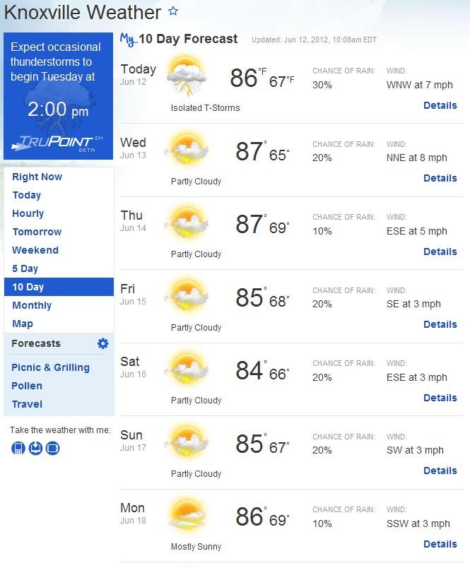 Knoxville, Tennessee Weather