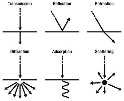 lightbehaviors