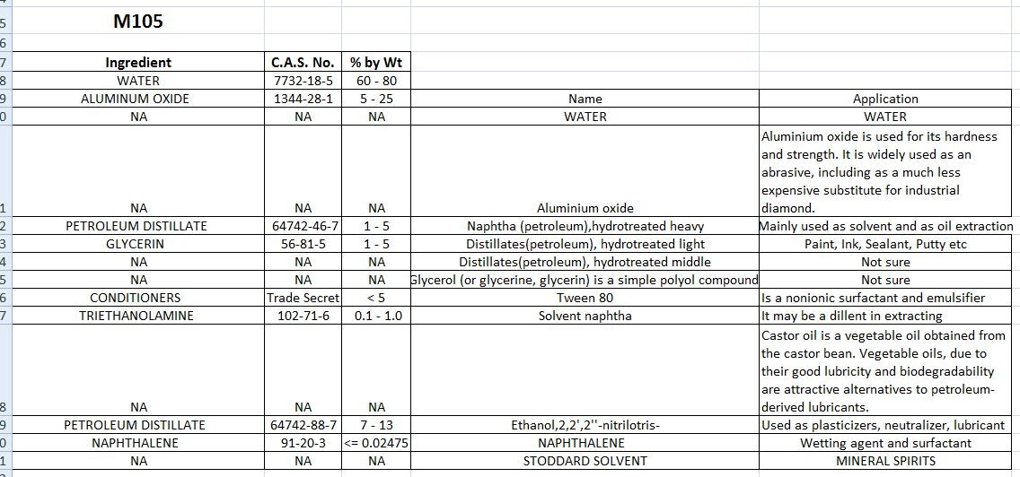 M105_Data