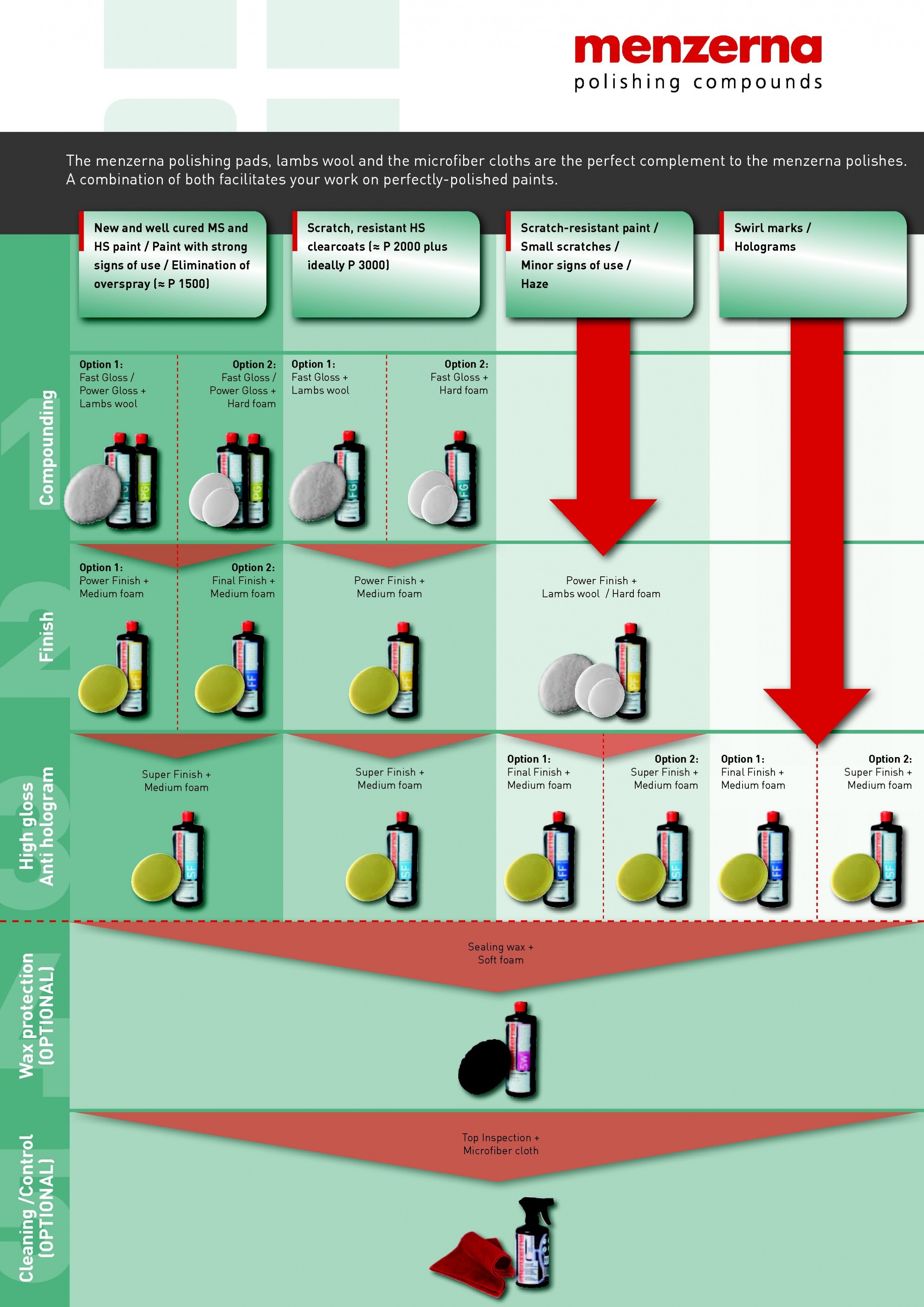 Menzerna_Chart-page1