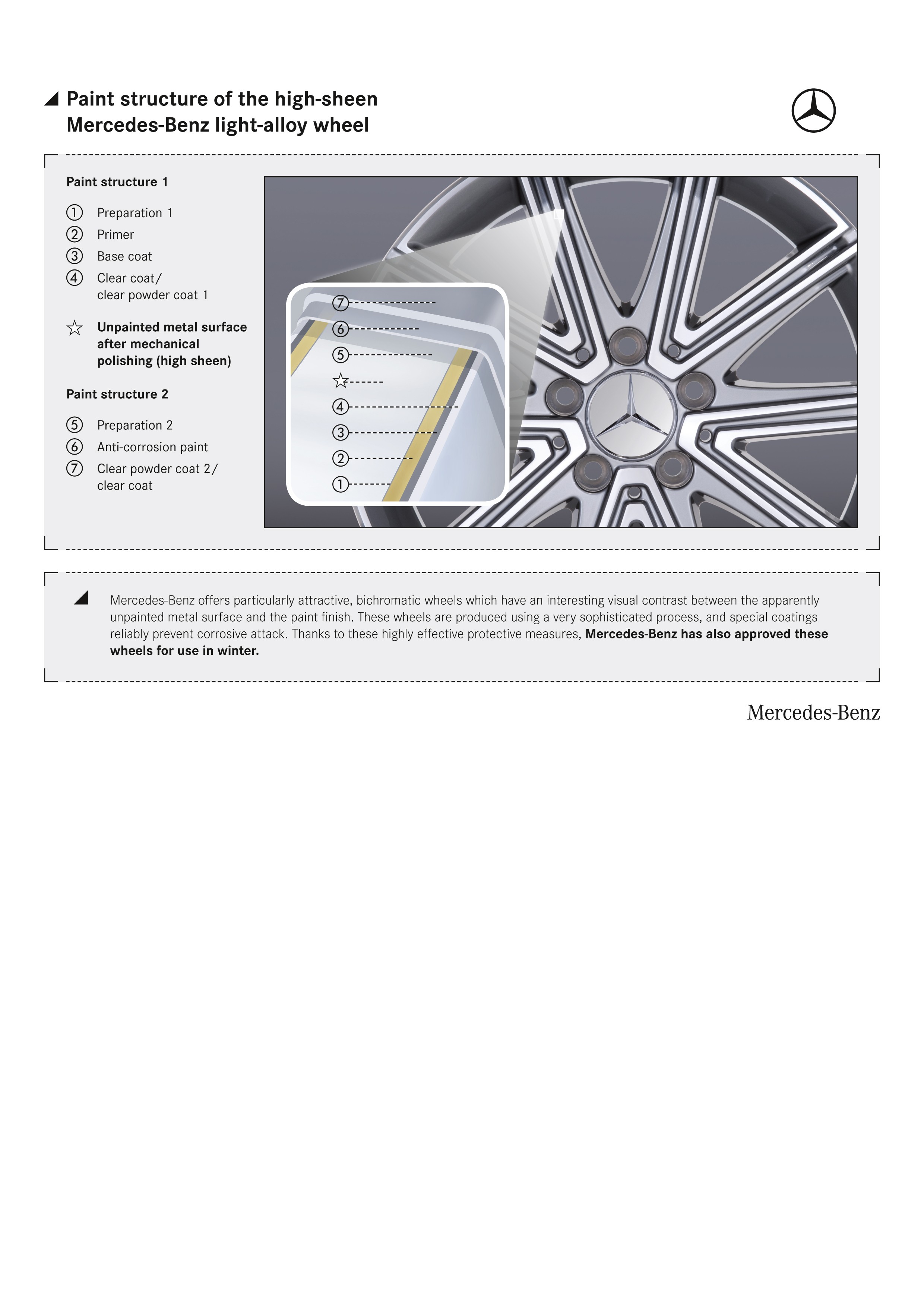 Mercedes-BenzWheelPaintStructure1