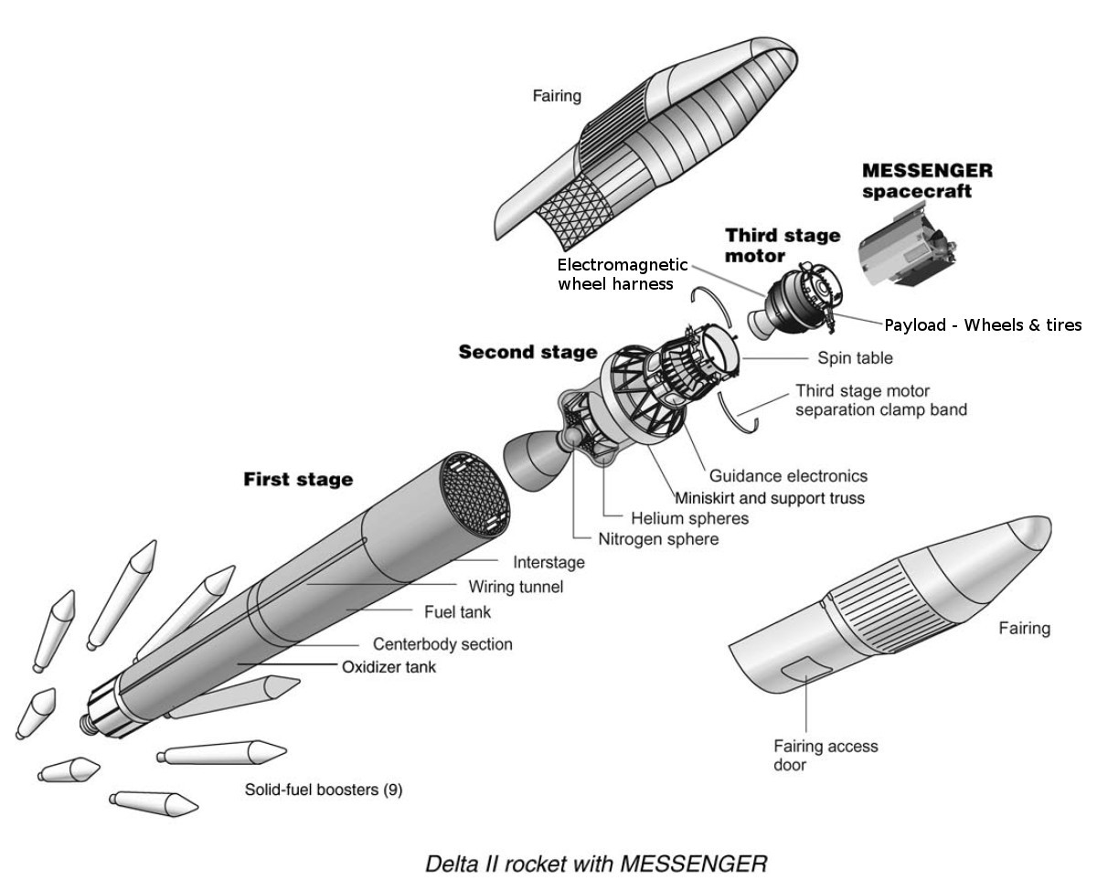 MESSENGER_-_exploded_launch_vehicle_diagram_wheels