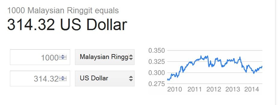 money