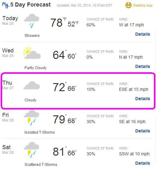 NovaWeather