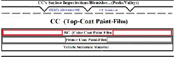 paintcross-section