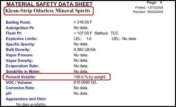 Percent Volatile Mineral Spirits MSDS