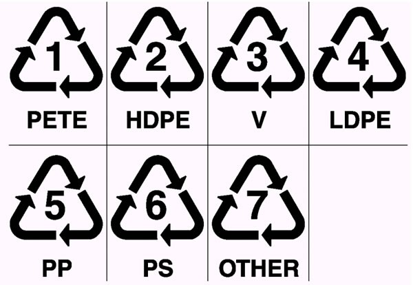 plasticrecyclingsymbols