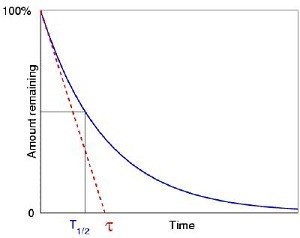 PoissonGraph