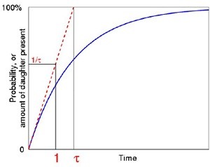 PoissonGraph2