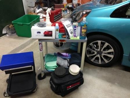Products being used