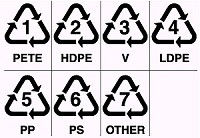 recyclingsymbols