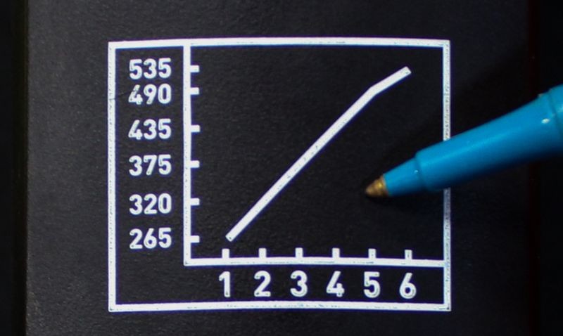Review: RUPES BIGFOOT MILLE LK 900E by Mike Phillips