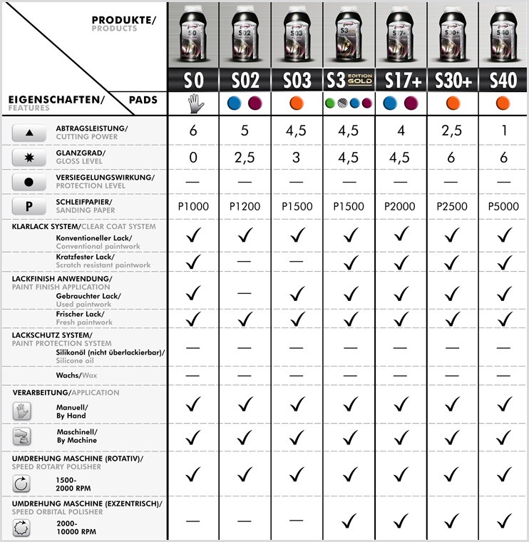 Scholl_Concept_Polish_Comparison