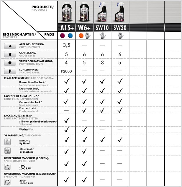Scholl_Concept_Wax_Sealant_Comparison