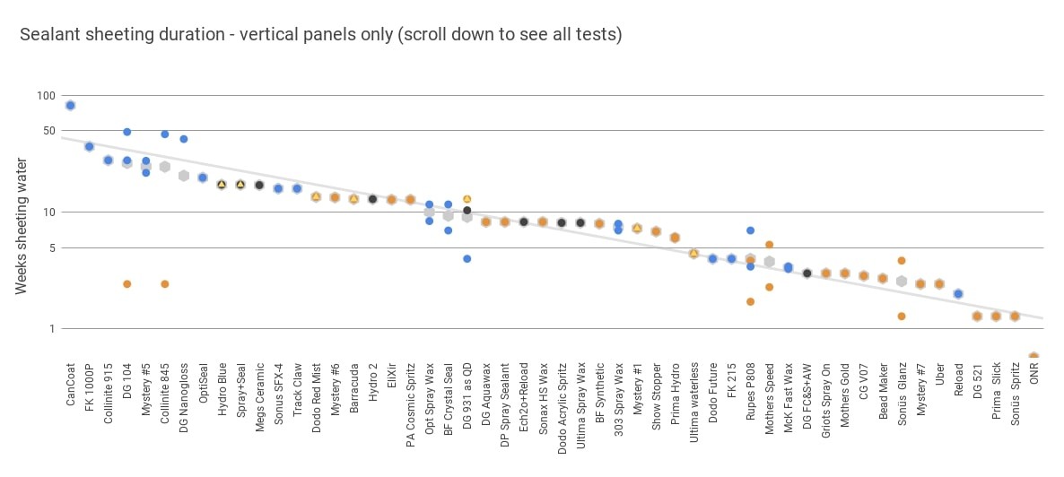 Sealant_sheeting_duration_-_vertical_panels_only_scroll_down_to_see_all_tes