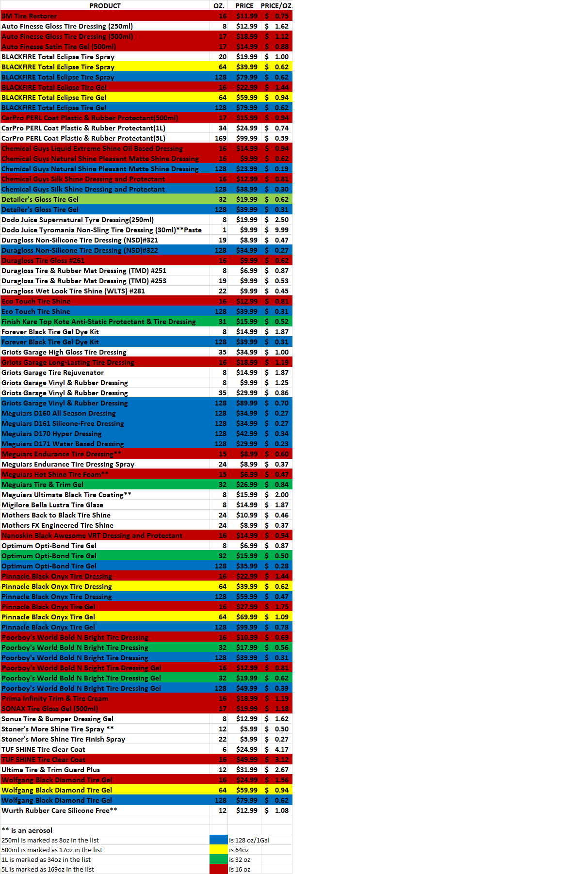 Tire_dressing_Chart