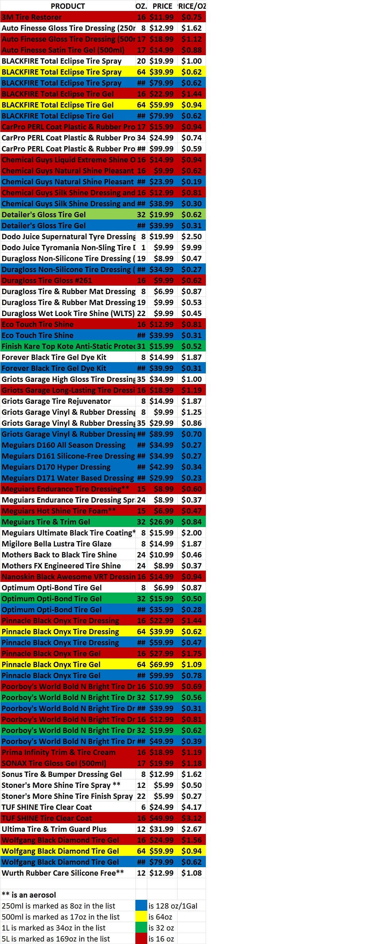 Tire_Dressing_Chart_2