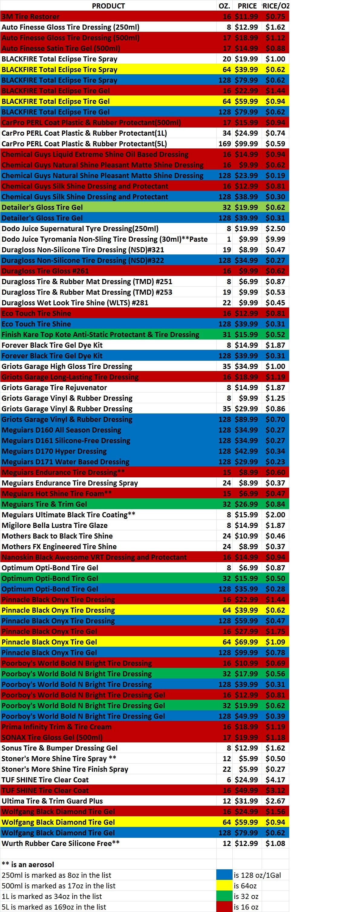 tire_dressing_chart_3