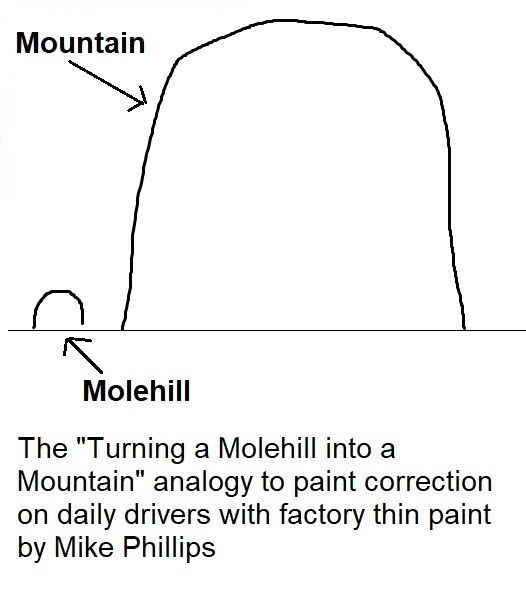 Turning a Molehill into a Mountain Paint Correction Mike Phillips