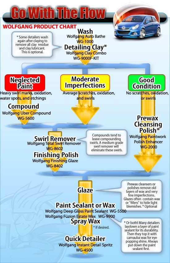 WGflowchart