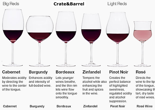 wine-crate-and-barrel-red