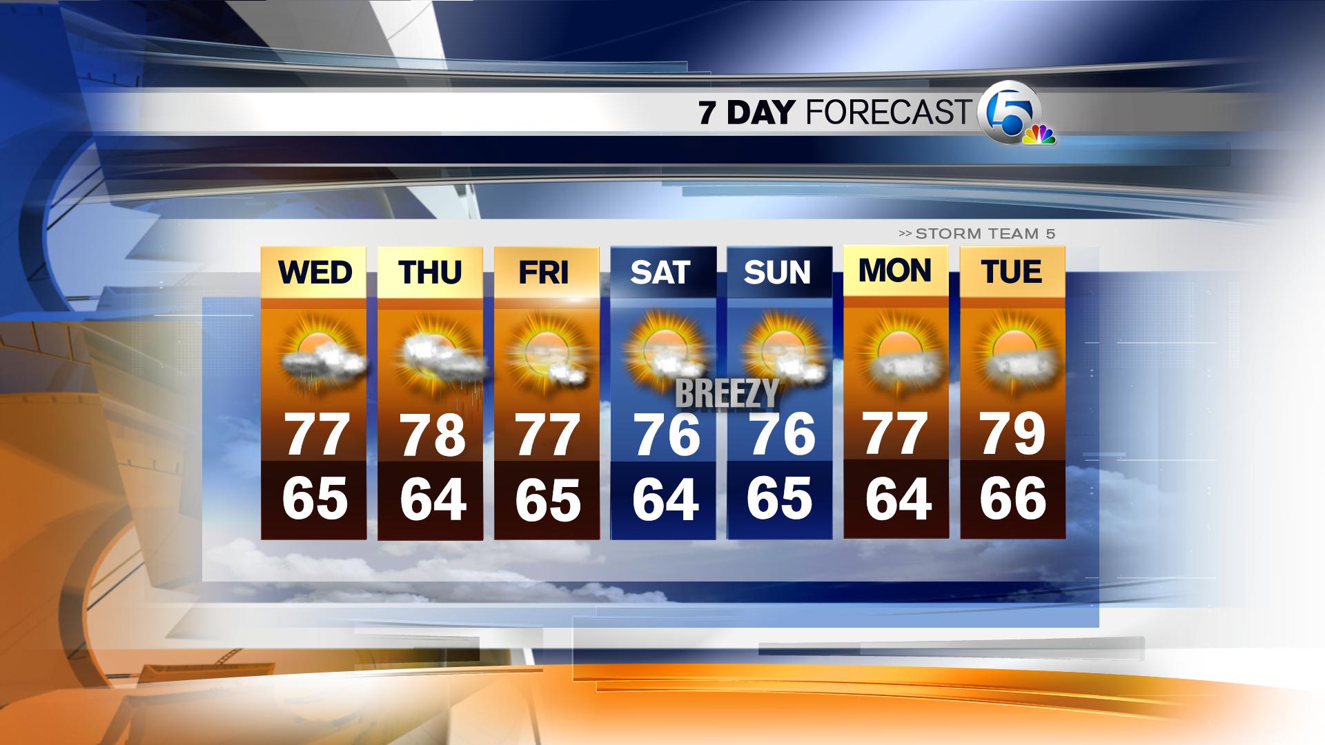 wptv_7day